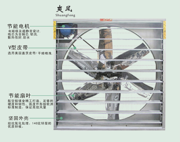 負壓風機
